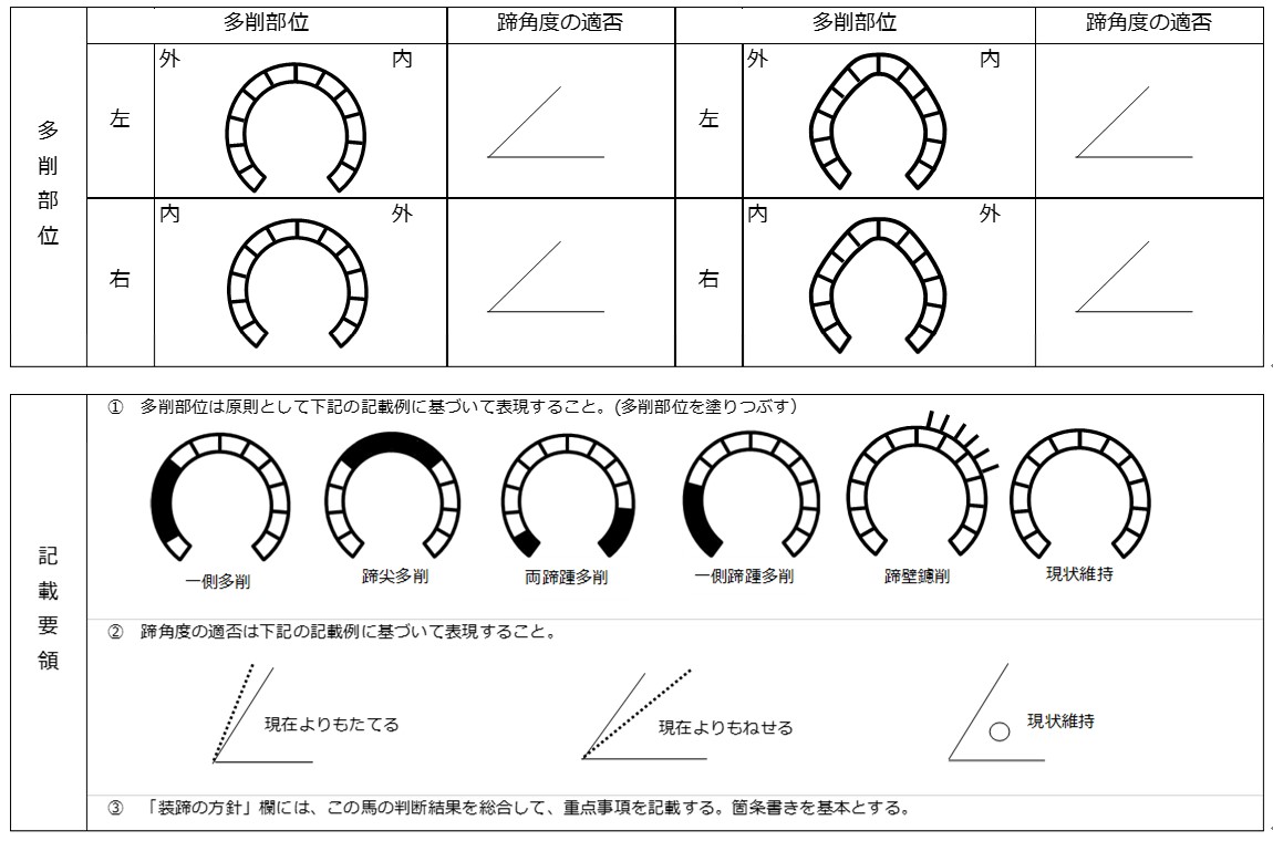 装蹄判断用紙の多削部位記載要領変更のお知らせ - お知らせ